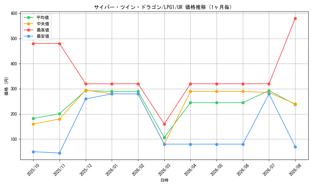 graph_card11426_series39534_rarity7_month