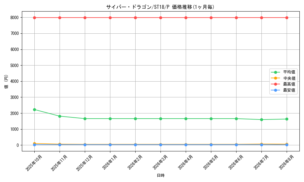 graph_card11428_series10672_rarity2