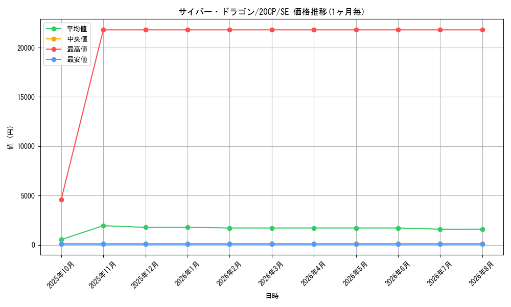 graph_card11428_series10798_rarity5