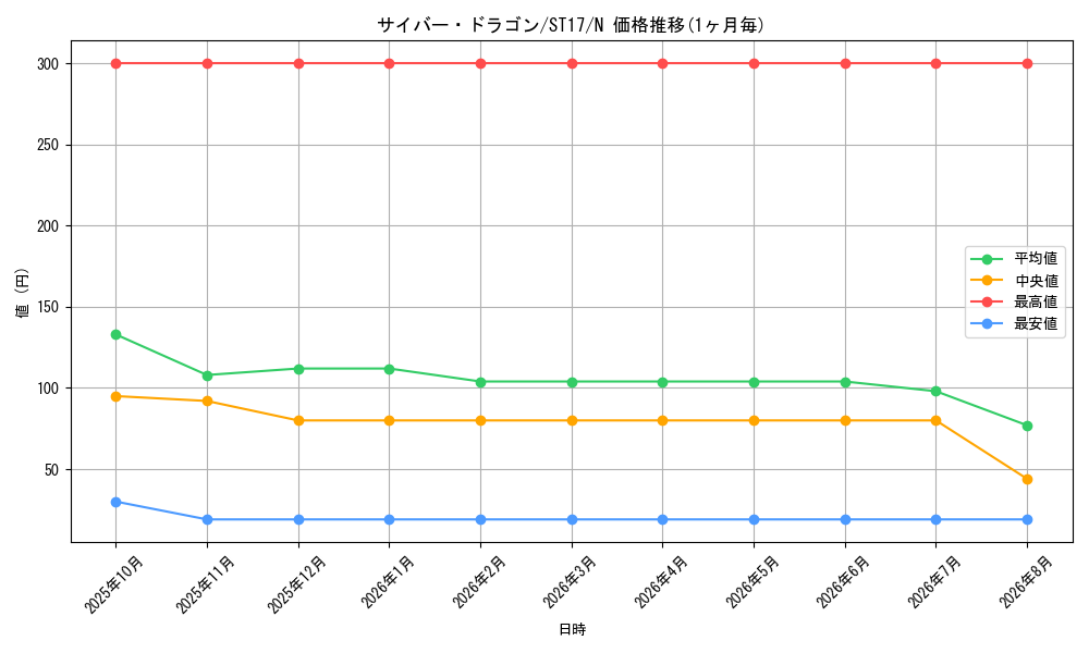 graph_card11428_series12185_rarity1