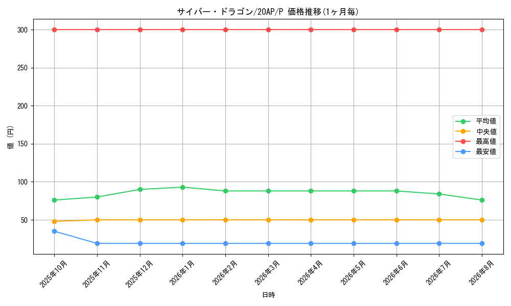 graph_card11428_series12519_rarity2