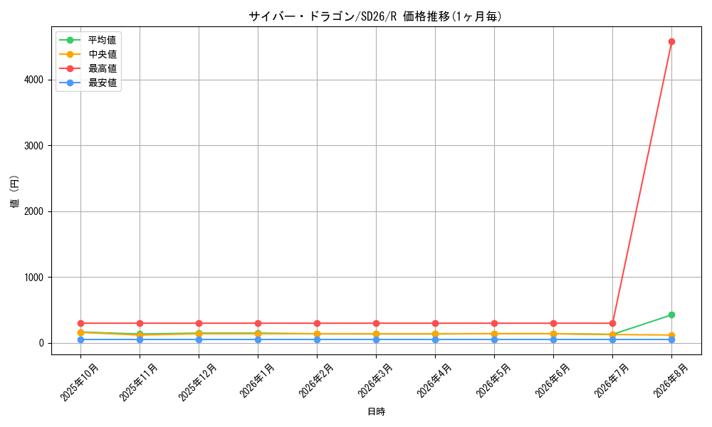 graph_card11428_series17120_rarity62
