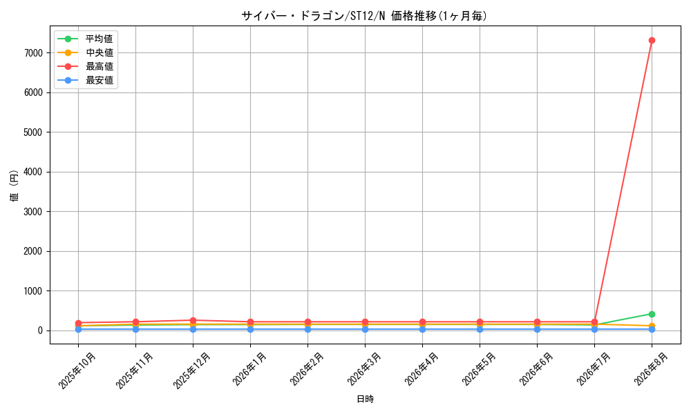graph_card11428_series18776_rarity1