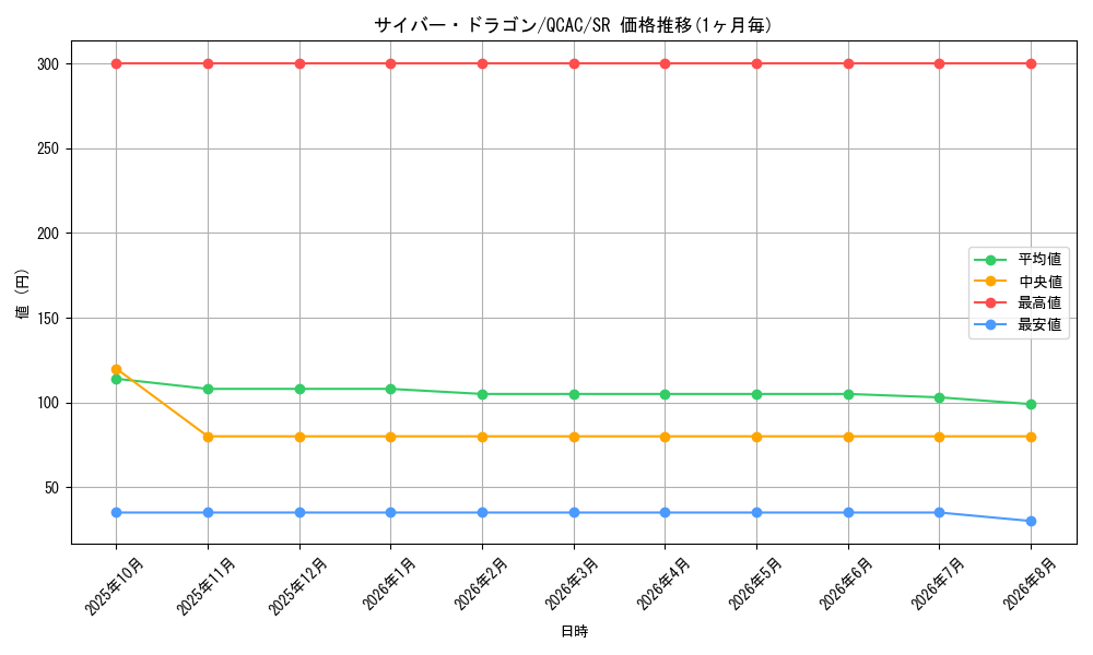 graph_card11428_series2361_rarity3