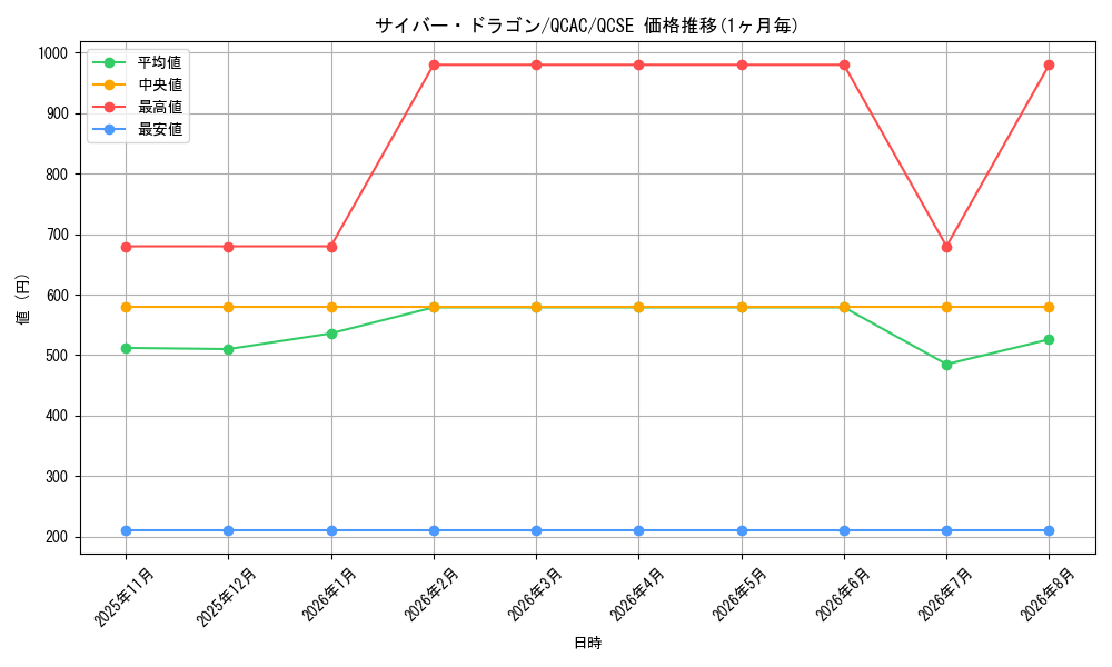 graph_card11428_series2361_rarity408