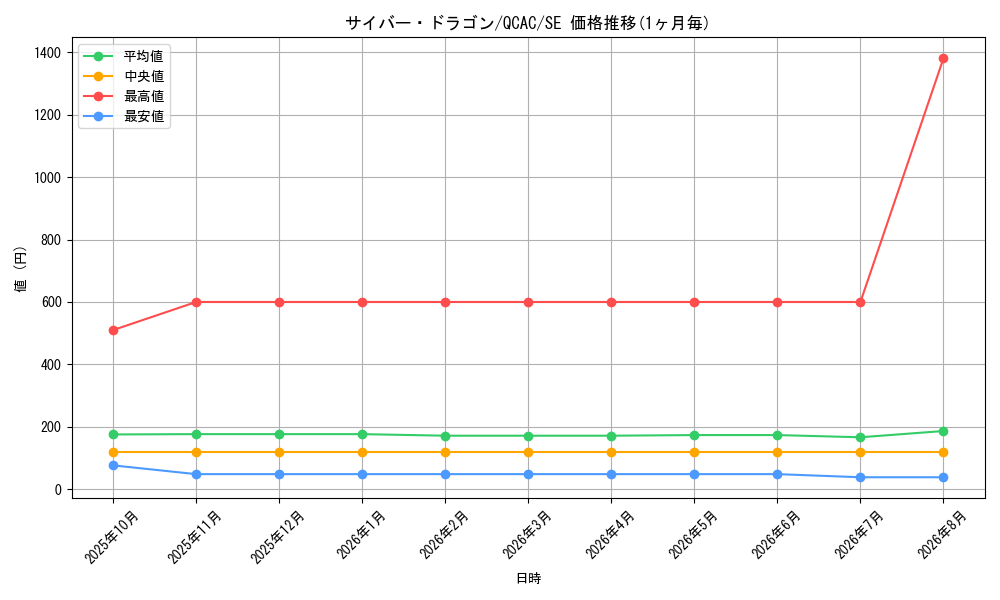graph_card11428_series2361_rarity5