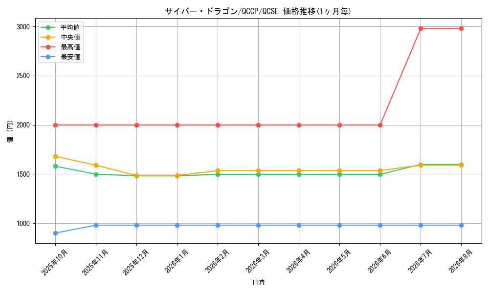 graph_card11428_series2528_rarity408