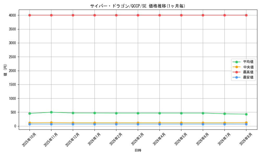 graph_card11428_series2528_rarity5