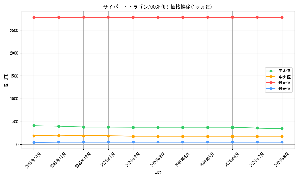 graph_card11428_series2528_rarity7