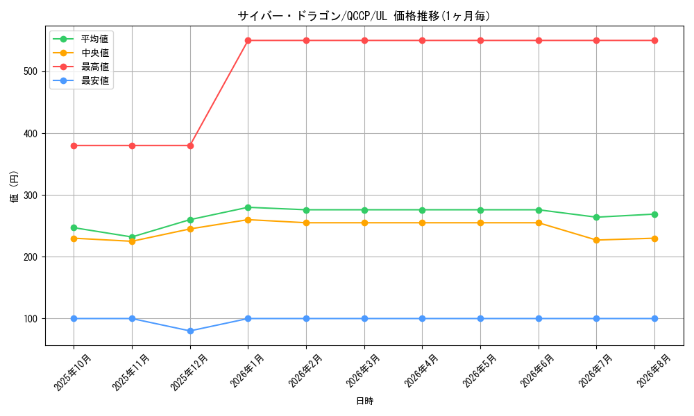 graph_card11428_series2528_rarity77