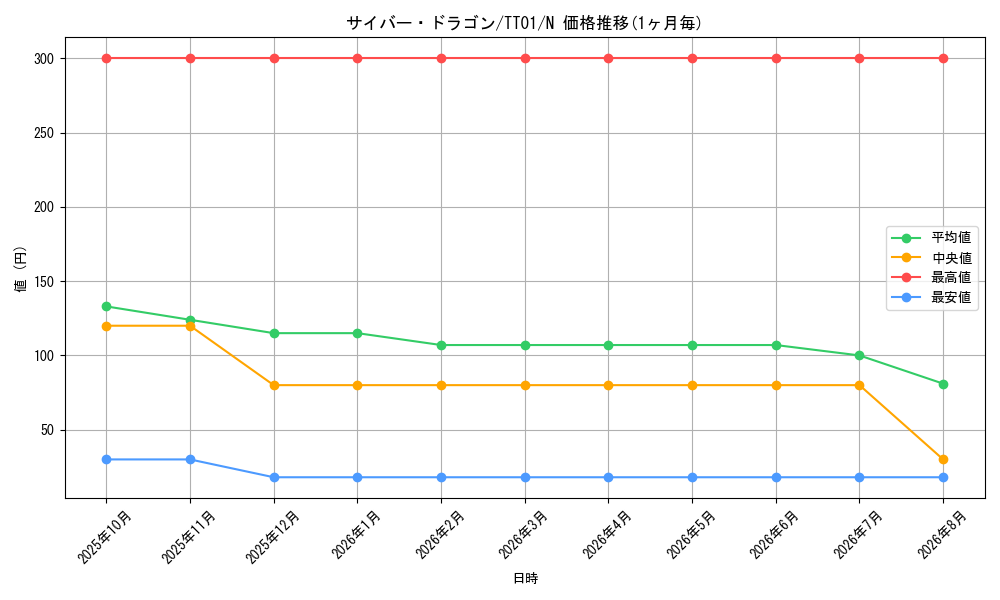 graph_card11428_series3105_rarity1