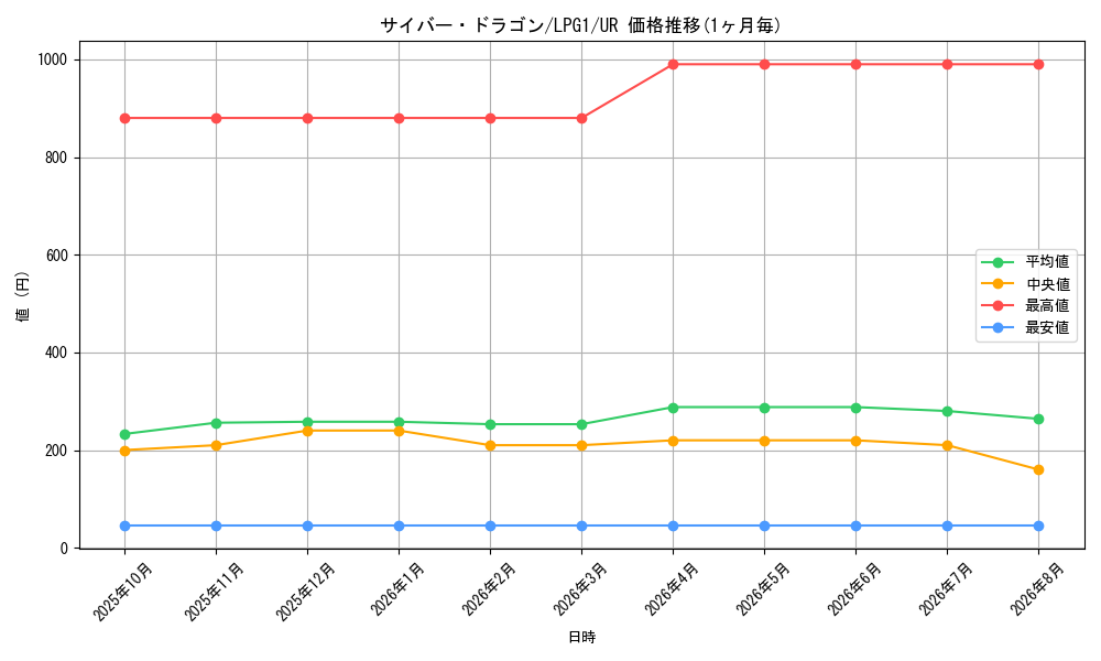 graph_card11428_series39534_rarity7