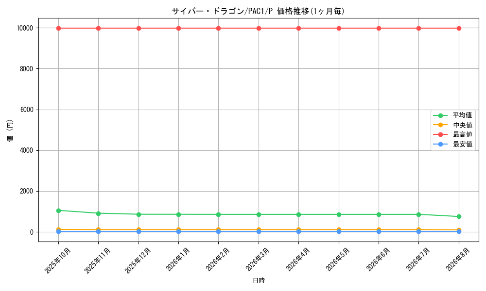 graph_card11428_series7610_rarity2