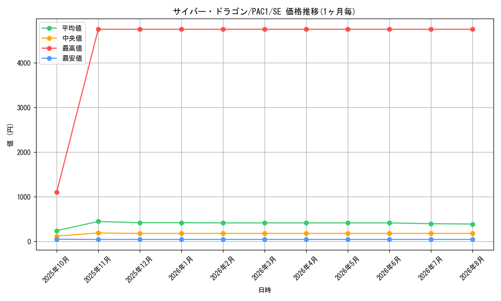 graph_card11428_series7610_rarity5
