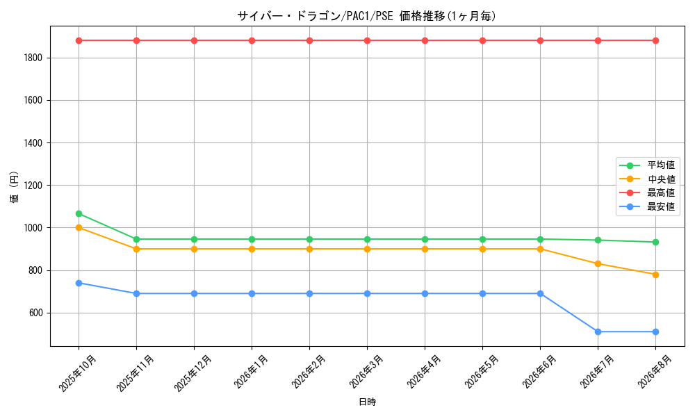 graph_card11428_series7610_rarity8
