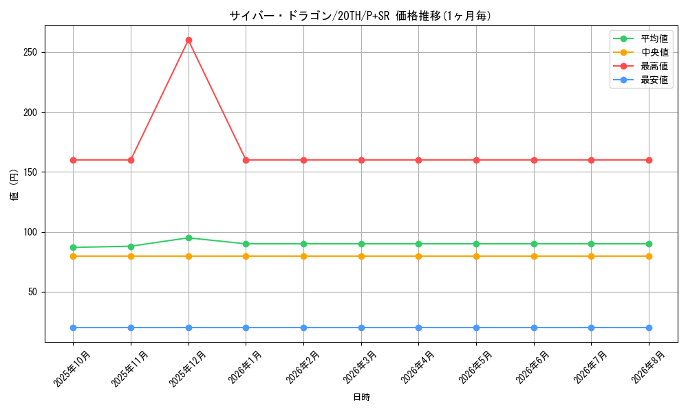 graph_card11428_series9185_rarity183