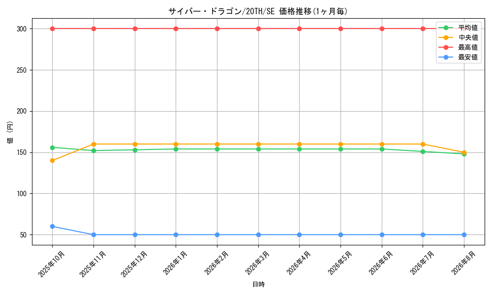 graph_card11428_series9185_rarity5
