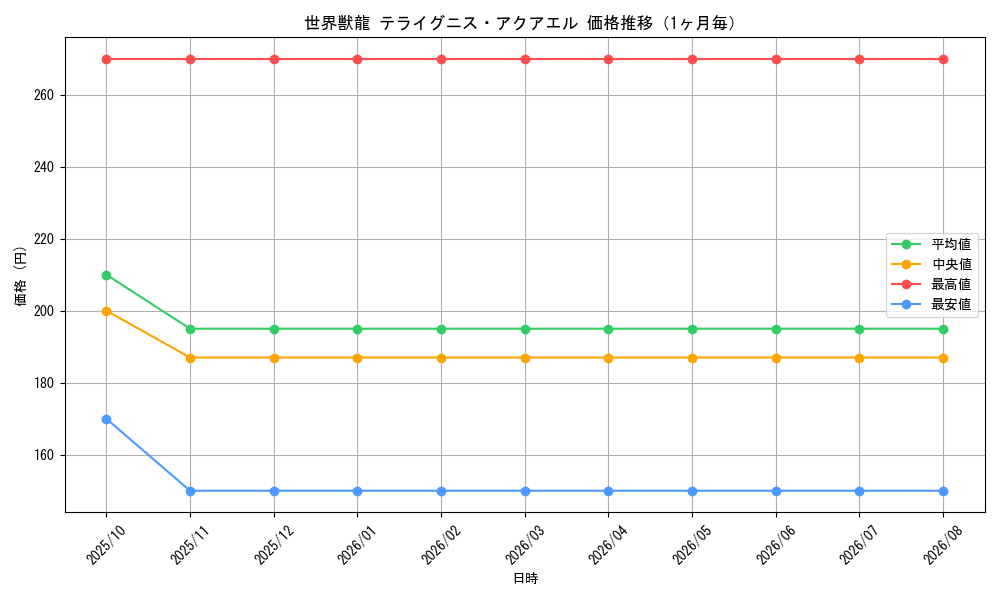graph_card114296_month