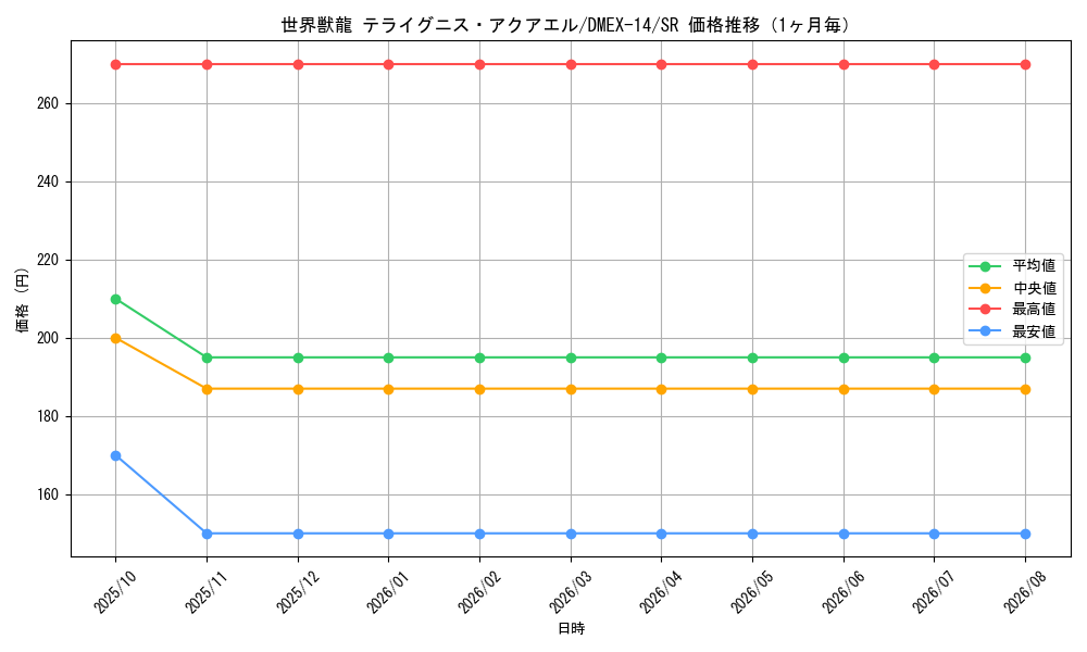graph_card114296_series65423_rarity101779_month
