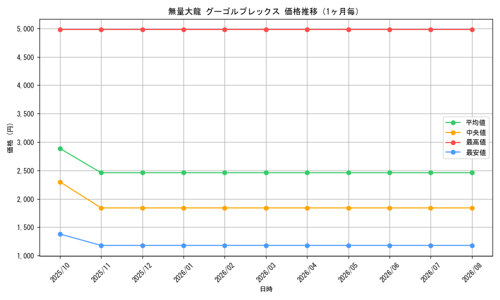 graph_card114297_month