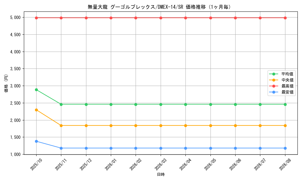 graph_card114297_series65423_rarity101779_month