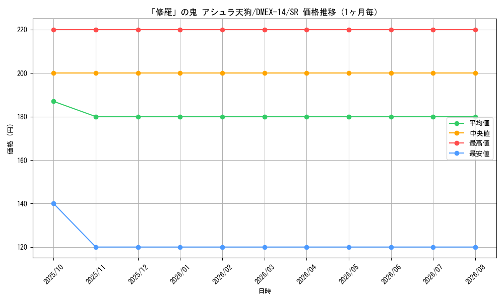 graph_card114300_series65423_rarity101779_month