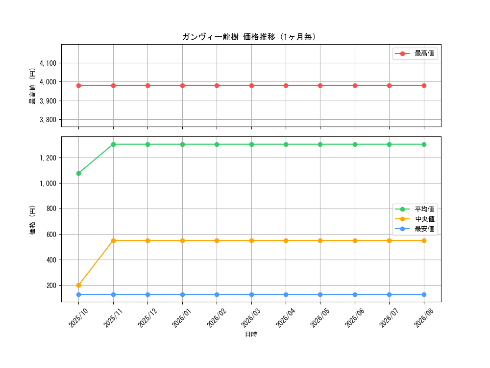 graph_card114301_month