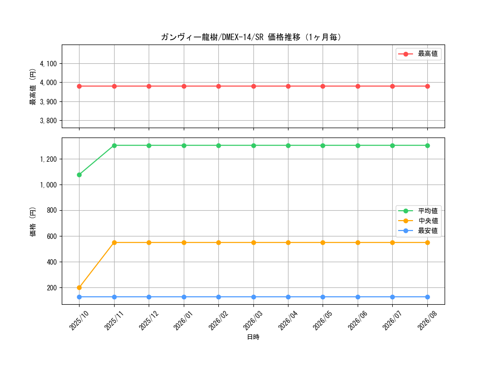 graph_card114301_series65423_rarity101779_month