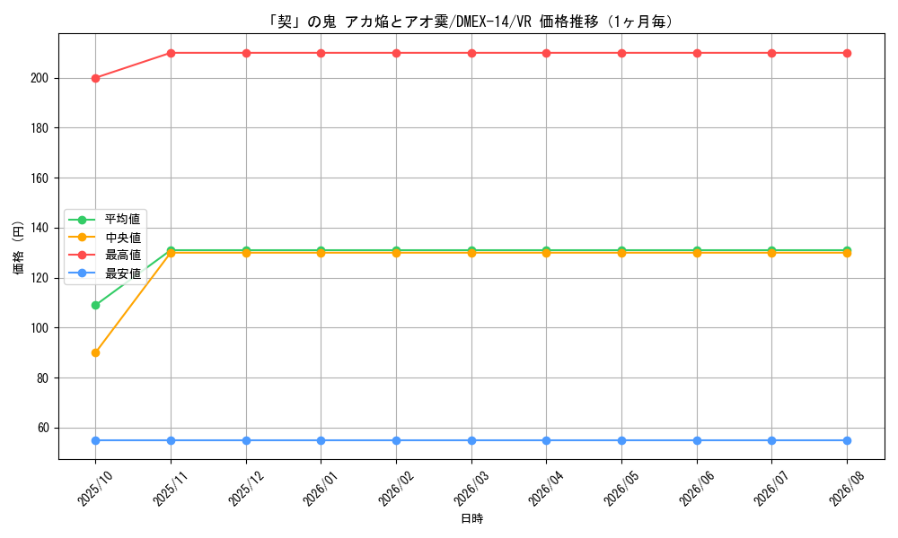 graph_card114310_series65423_rarity101809_month