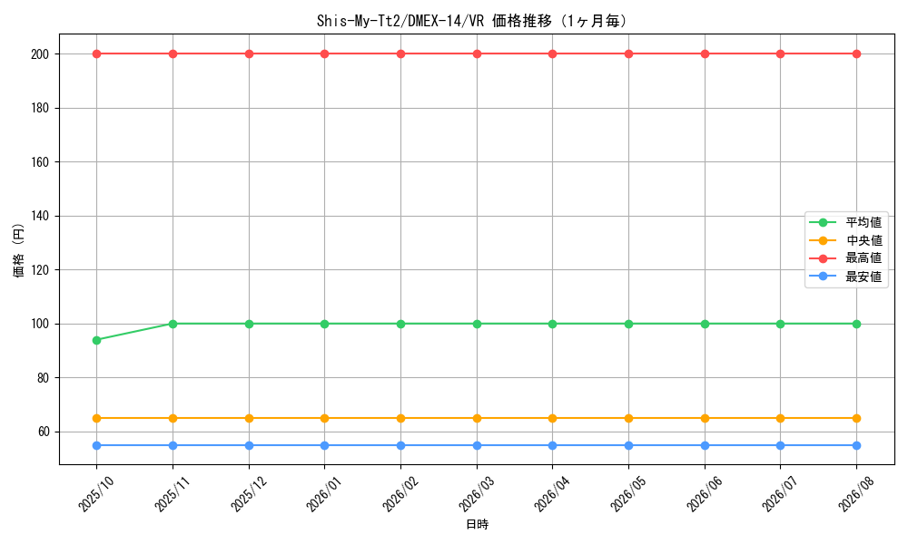 graph_card114311_series65423_rarity101809_month