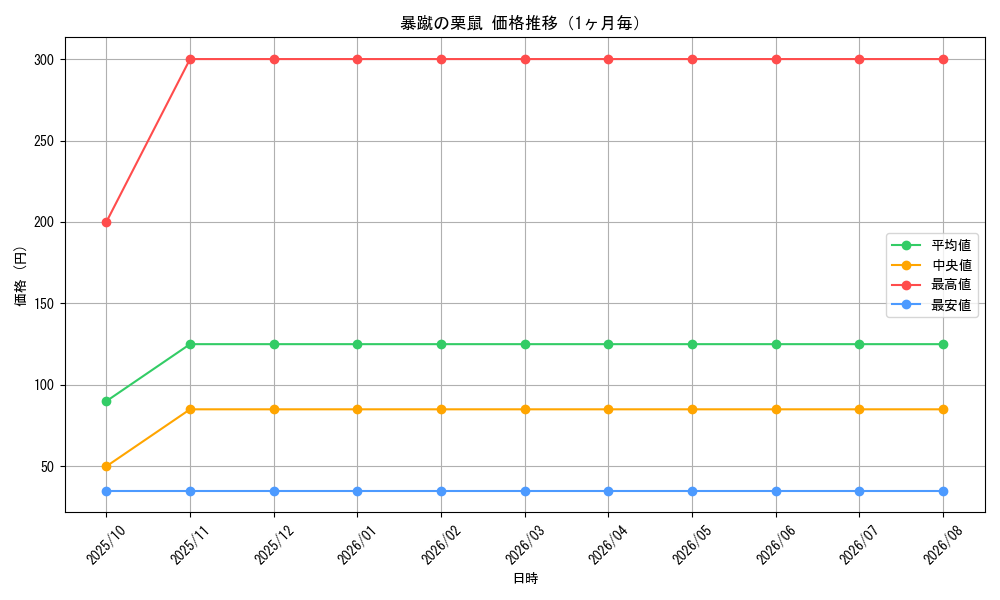 graph_card114313_month