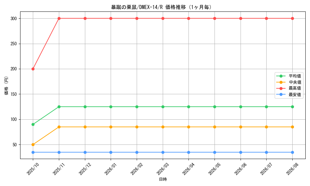 graph_card114313_series65423_rarity101829_month