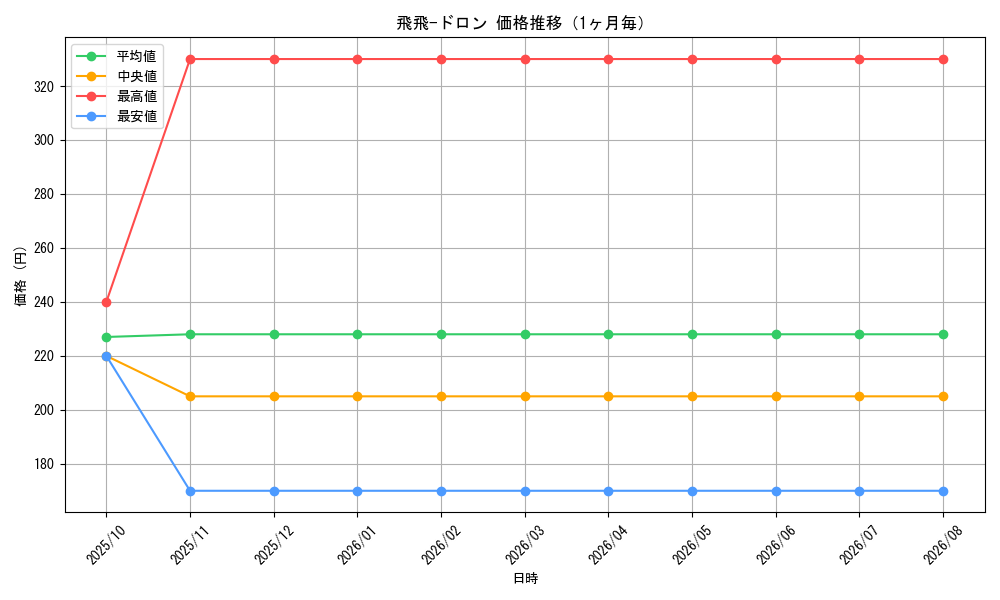 graph_card114314_month