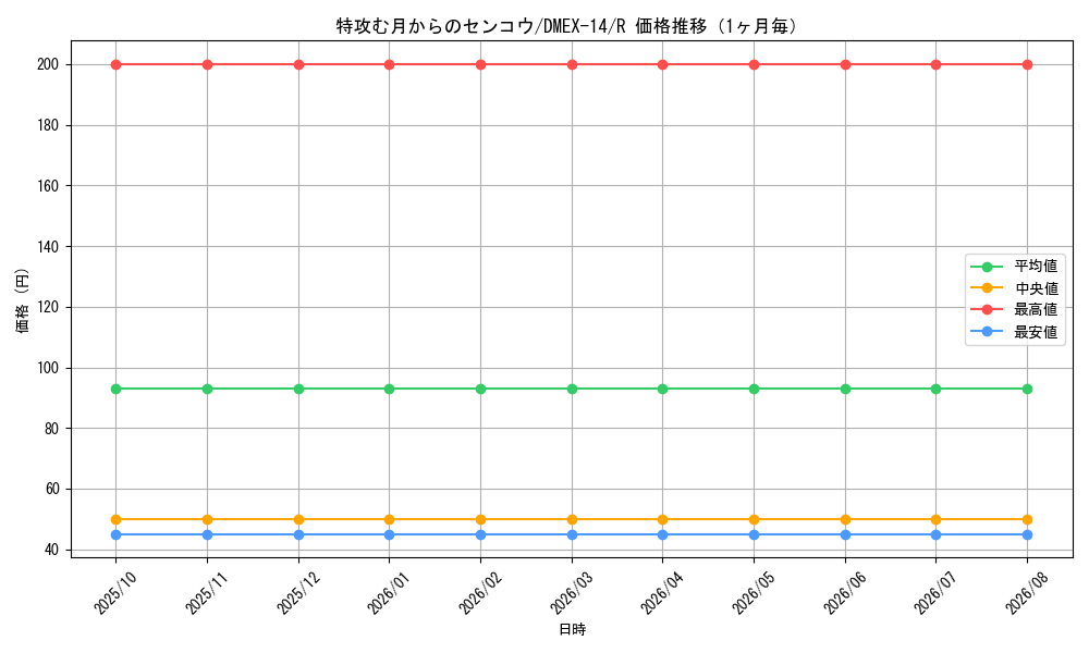 graph_card114318_series65423_rarity101829_month