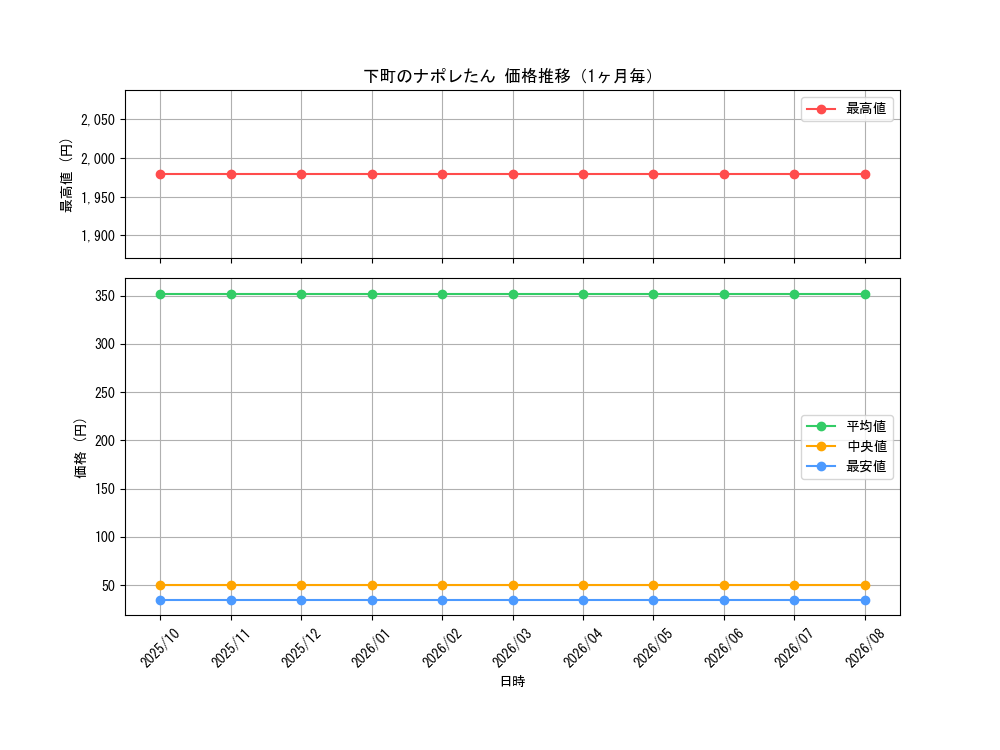 graph_card114319_month