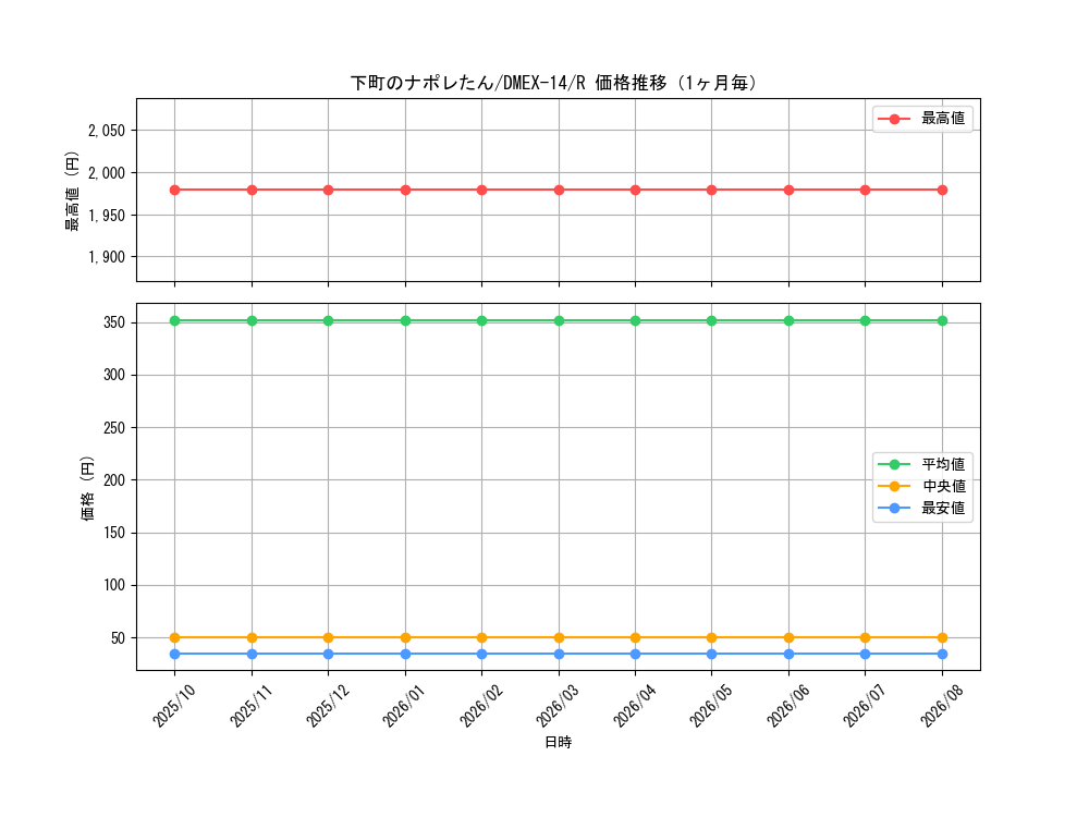 graph_card114319_series65423_rarity101829_month
