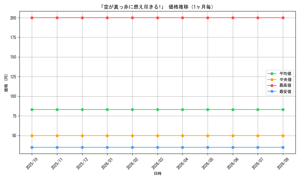 graph_card114320_month