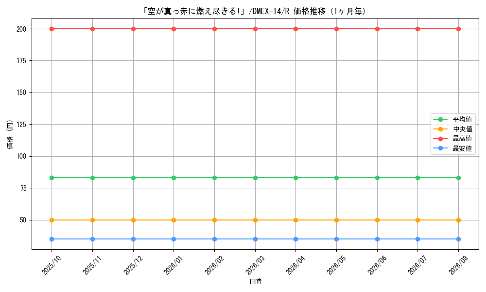 graph_card114320_series65423_rarity101829_month
