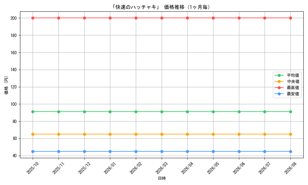 graph_card114323_month