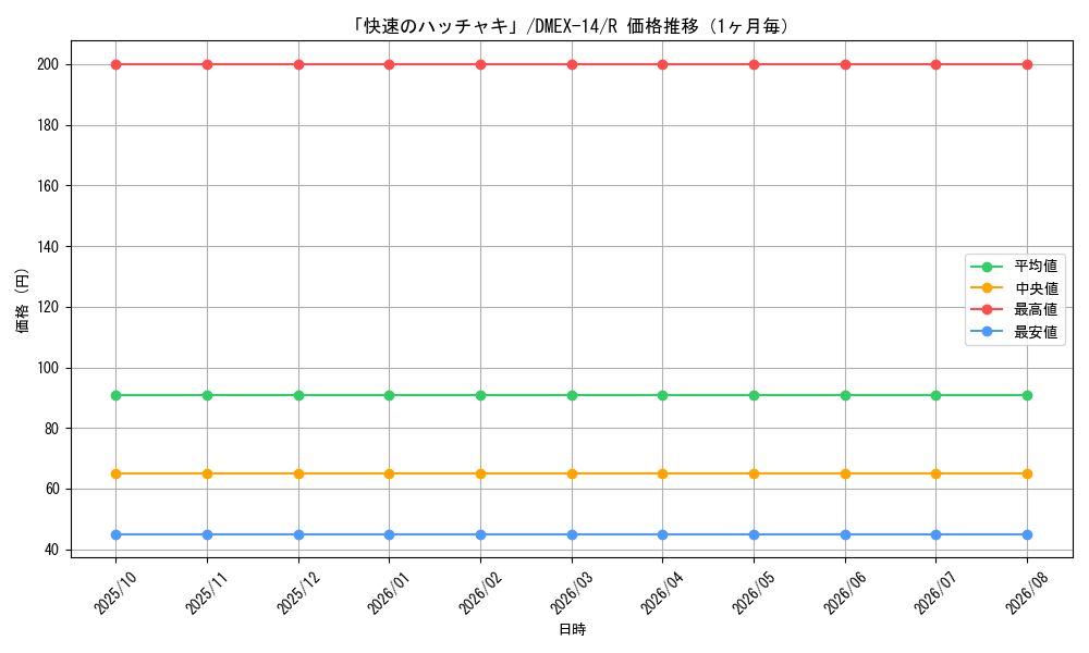 graph_card114323_series65423_rarity101829_month