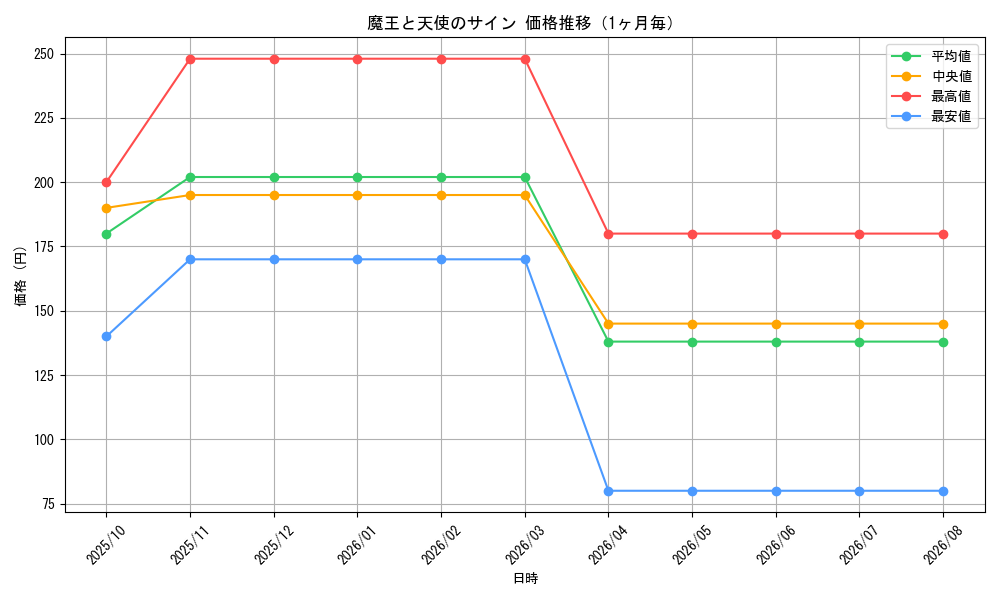 graph_card114325_month