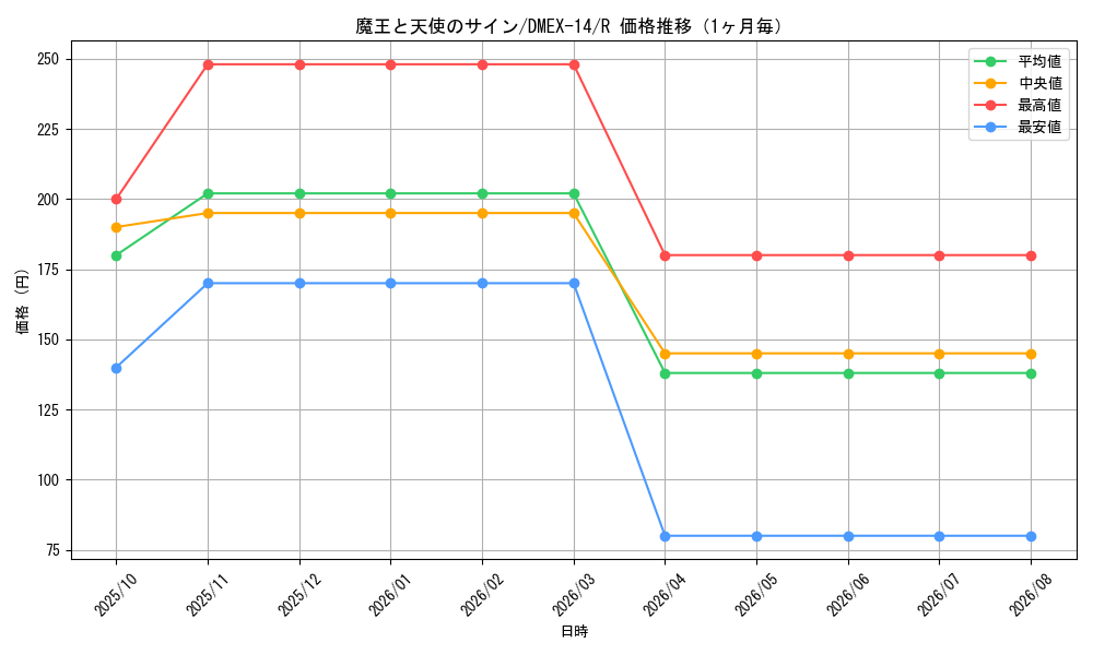 graph_card114325_series65423_rarity101829_month