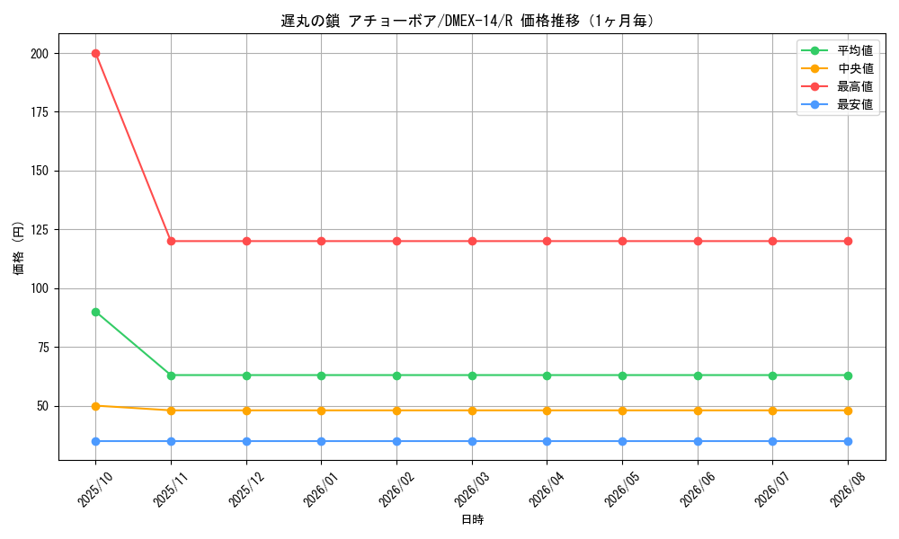 graph_card114329_series65423_rarity101829_month