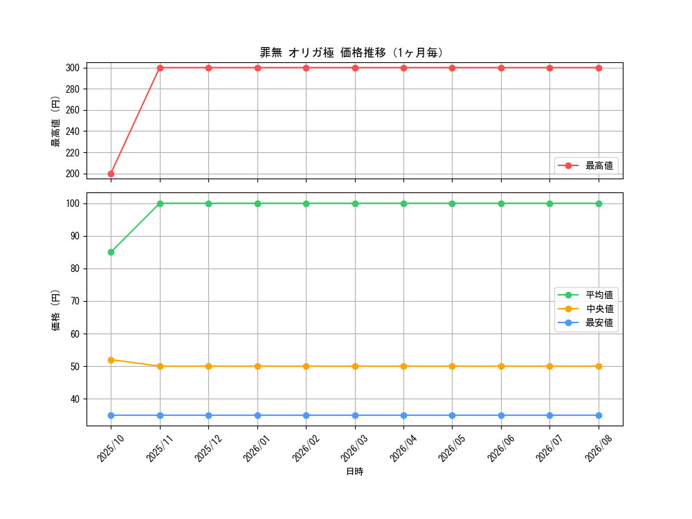 graph_card114331_month