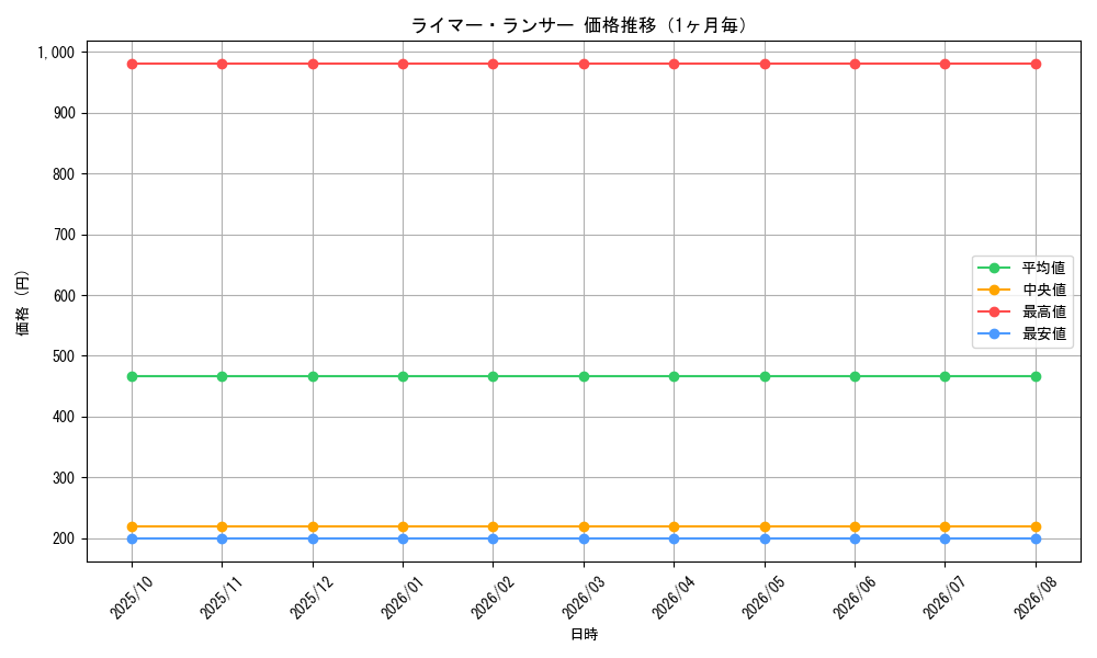 graph_card114339_month