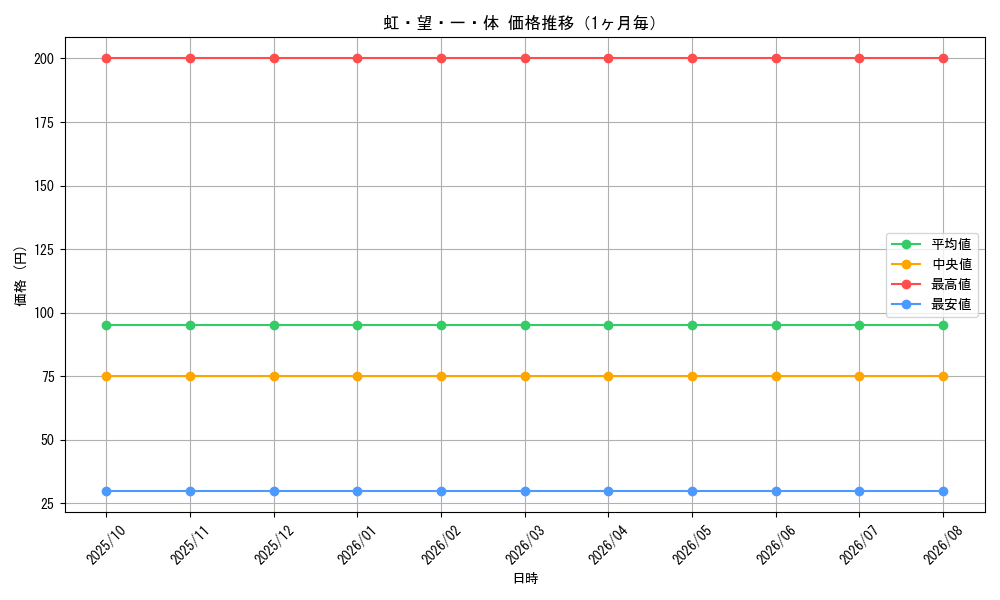 graph_card114346_month