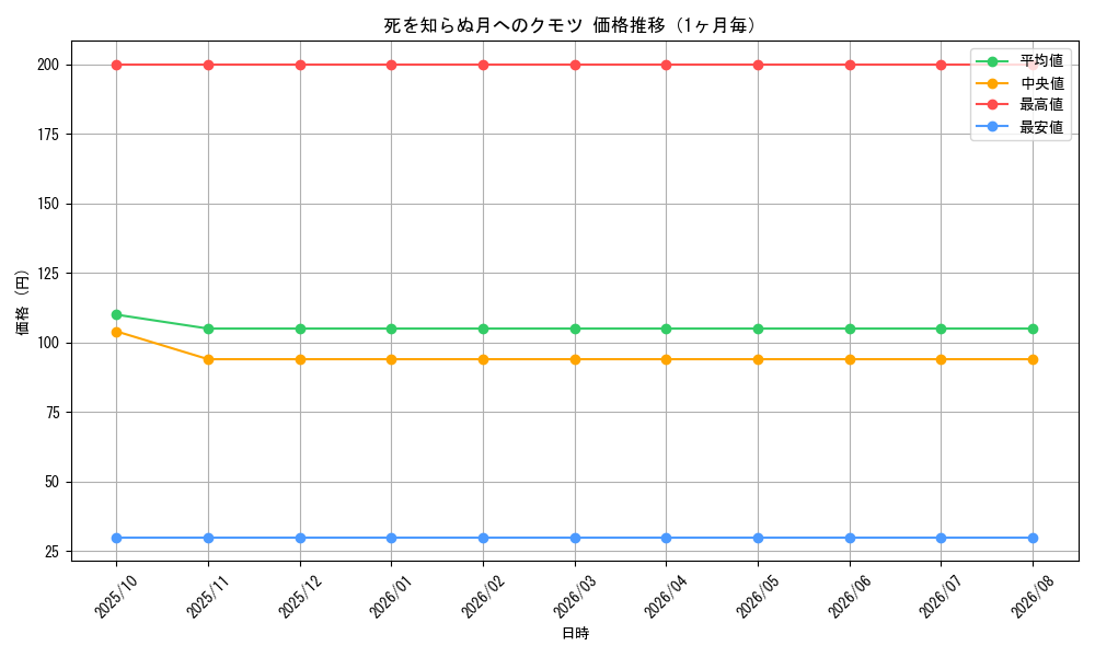 graph_card114729_month