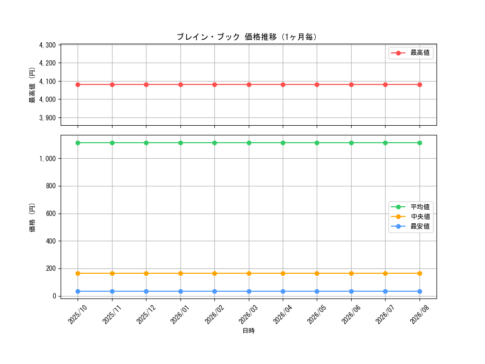 graph_card114734_month