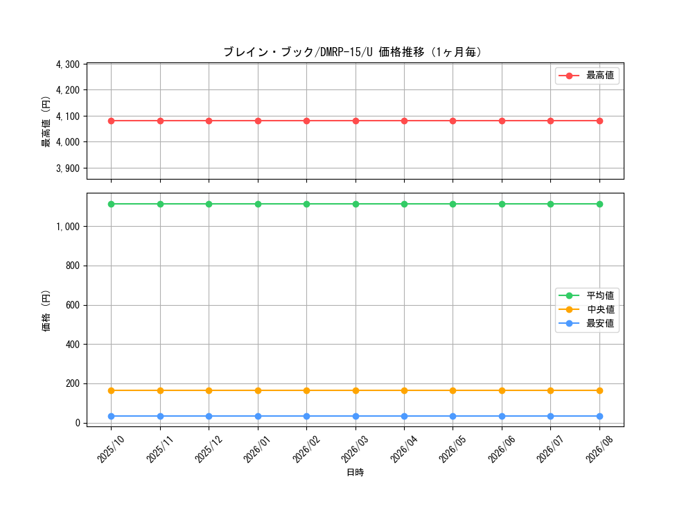 graph_card114734_series65426_rarity101855_month