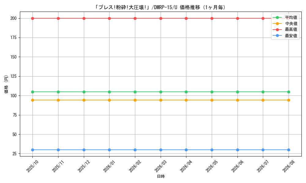 graph_card114740_series65426_rarity101855_month